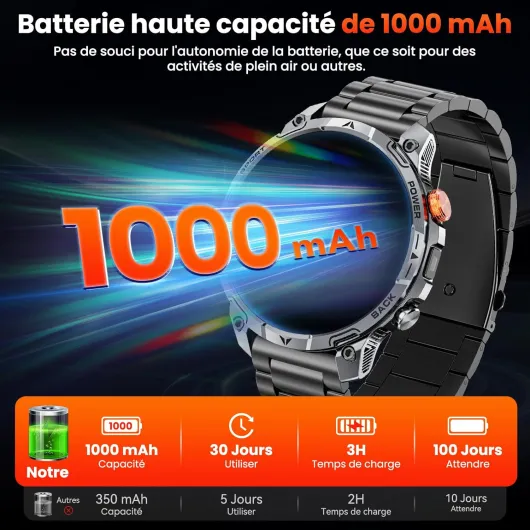 Militaire Montre Connectée Homme, 1000mAh Batterie Smartwatch, Deux Bracelets, 1.75" HD Grand Écran, Lampe LED, 100＋Modes Sportifs, Surveillance Santé, Appel Bluetooth pour iOS Android（Noir）